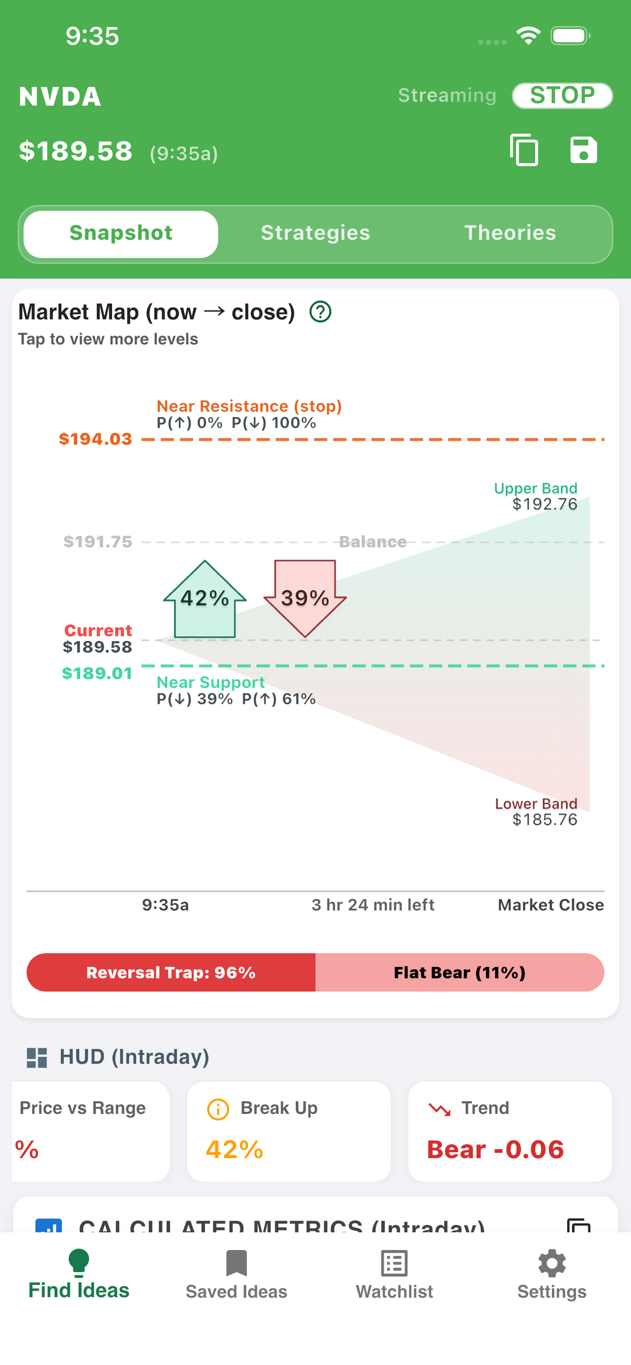 TradeIdea market map